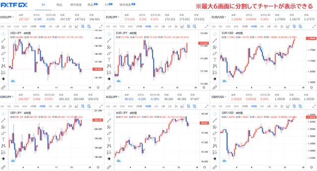 「FXTF GX-FX」TradingViewチャートの画面分割表示