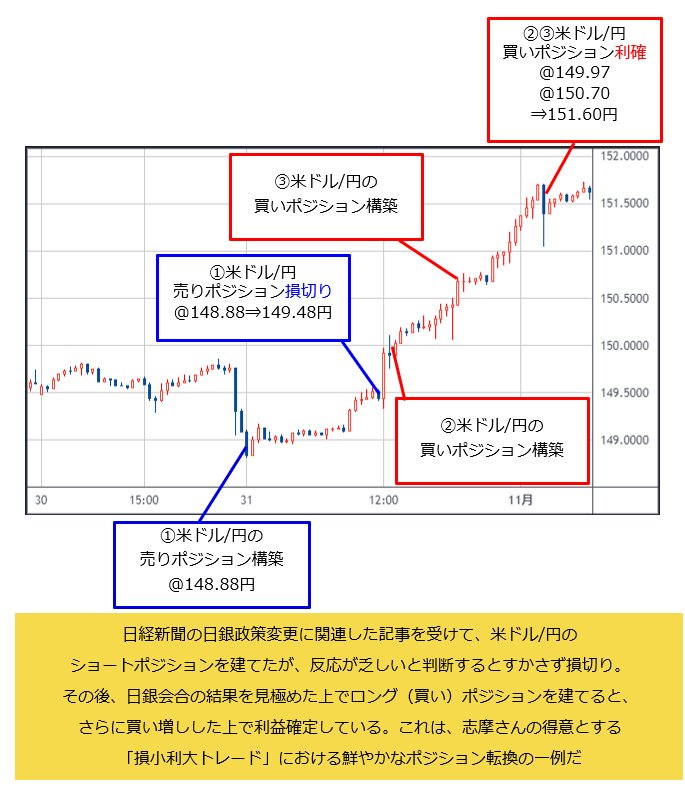 FXプロトレーダー・志摩力男が視聴者の質問に答え続ける１時間