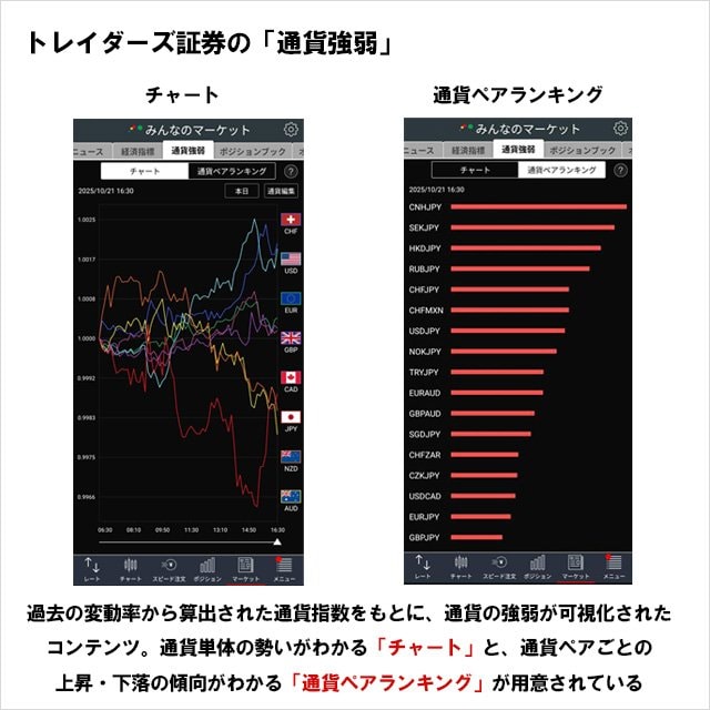 トレイダーズ証券「みんなのFX」のポジションブック