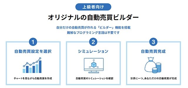 上級者向け自動売買の始め方