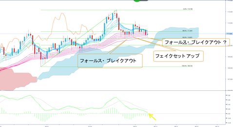 米ドル/円 日足（８月９日作成）