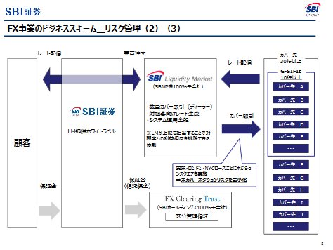 FX事業のビジネススキーム_リスク管理(2)(3)
