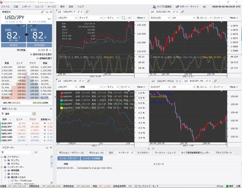 デューカスコピー・ジャパン「JForex3」の取引画面