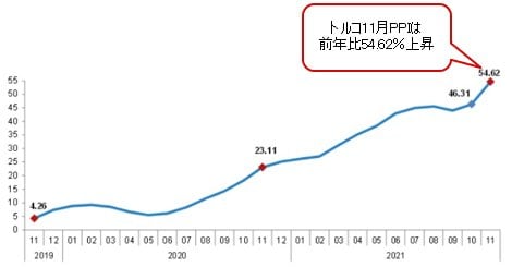 タコス ベリー