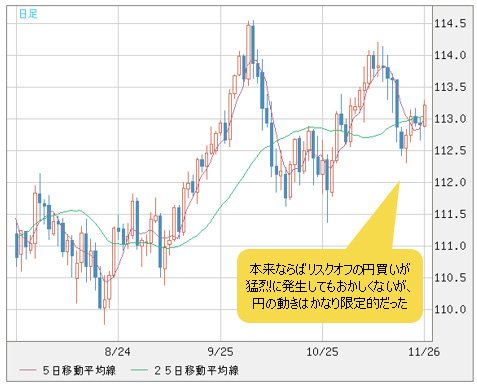 米ドル/円 日足