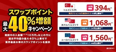 外為どっとコムのスワップポイント最大40％増額キャンペーン