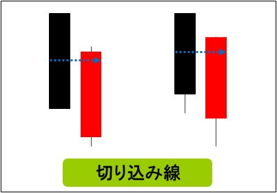 切り込み線