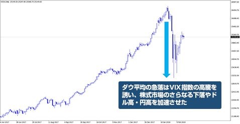 ダウ平均株価 日足