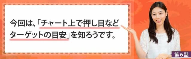 ザイFX!×西原宏一 FXトレード戦略指令! with 日経先物 「葉那子とFXトレードを始めよう!」【第6話】西原さんが使っているテクニカル分析とは? その2