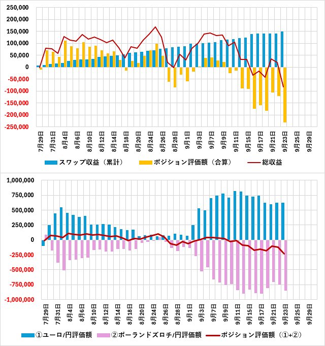 各通貨ペアの損益グラフ