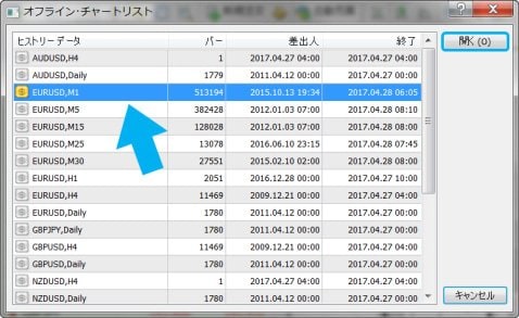 ＦＸトレード・フィナンシャル[FXTF MT4]取引画面