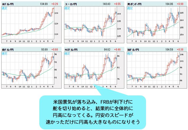 今井雅人はメルマガで「円安再燃」を予告し、資金5倍トレードを成功 