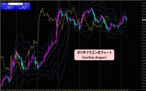 ＦＸトレード・フィナンシャル[FXTF MT4]取引画面(クリックで拡大)