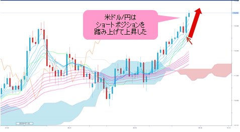 米ドル/円 日足