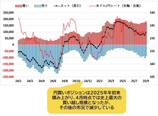 【未開封】東浜投手ミニチュアグラブ 米ドル/円は、日米の金融政策会合を終えて底堅さを再確認！ 増加