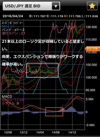 スーパーボリンジャーを本気で使ってるひろぴーがその独自手法を大公開 