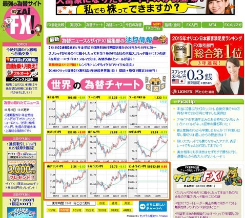 ザイFX!サイトのトップ