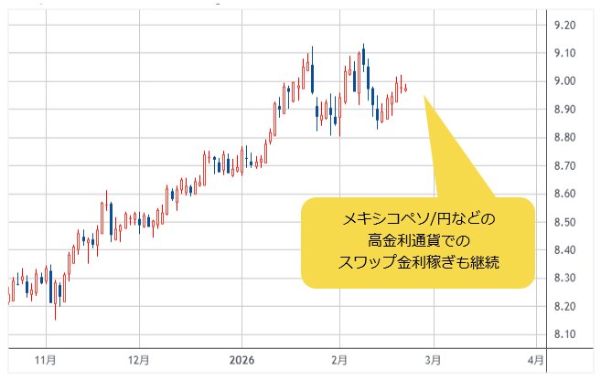 メキシコペソ/円 日足