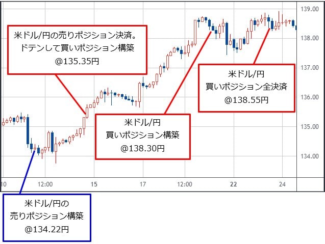 FXプロトレーダー・志摩力男の本領発揮！4～6月の米ドル/円メルマガトレード利益は800pips超え！年間収益1300pips突破！  FXで勝ち続ける極意とは？｜ザイFX！投資戦略＆勝ち方研究！ - ザイFX！