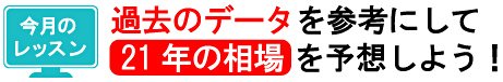 今月のレッスン 過去のデータを参考にして21年の相場を予想しよう!