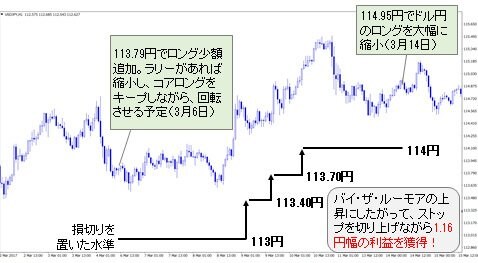 ルーマニア 2018年 高額面 ポリマ- 200Lei 未使用-