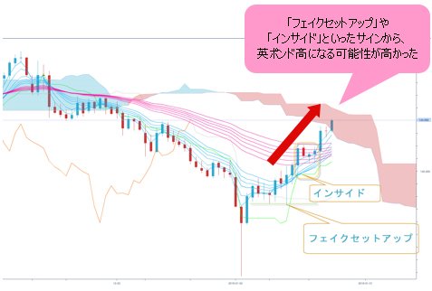 英ポンド/円 日足