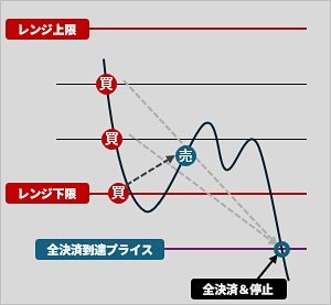 全決済到達プライス