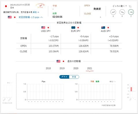 黒田東彦日銀総裁、定例記者会見:前回変動幅詳細(クリックで拡大)