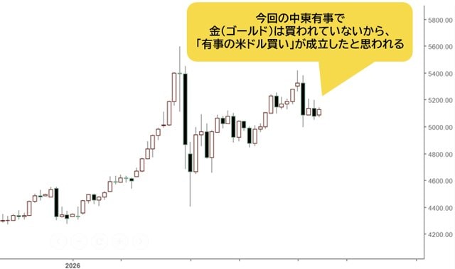 金（ゴールド）価格 日足チャート