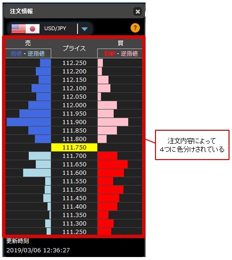 ヒロセ通商の注文情報
