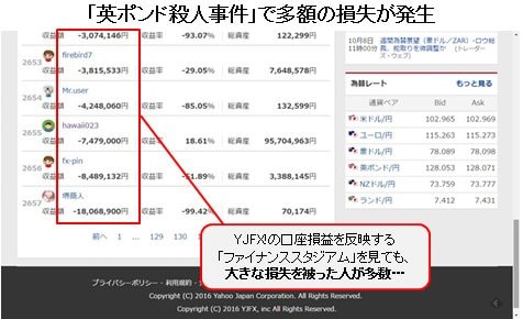 YJFX!「ファイナンススタジアム」の状況