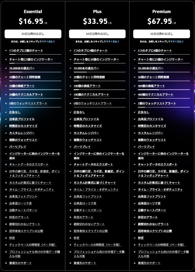 TradingView有料プランの概要