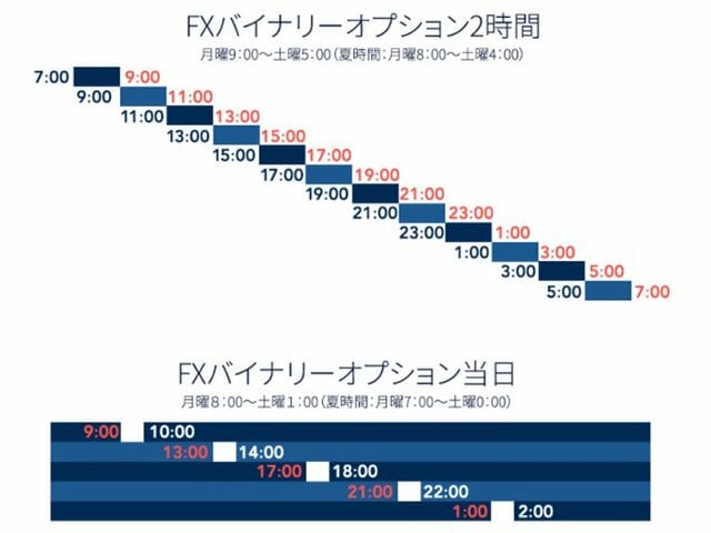 IG証券（バイナリーオプション）の特徴やおすすめポイントを解説！｜バイナリーオプションおすすめ比較［2024年最新版］初心者におすすめの バイナリーオプション（BO）口座を紹介！ - ザイFX！