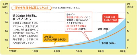 収益試算グラフ