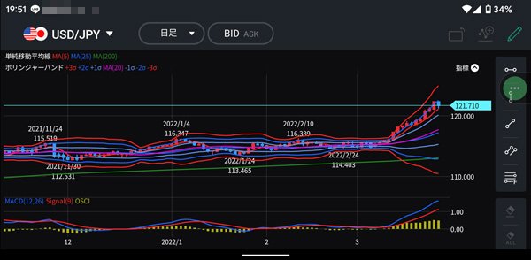 LINE証券［LINE FX］のスマホアプリ