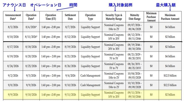 米財務省