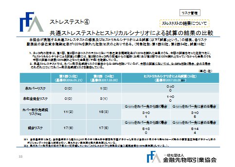 ストレステスト④