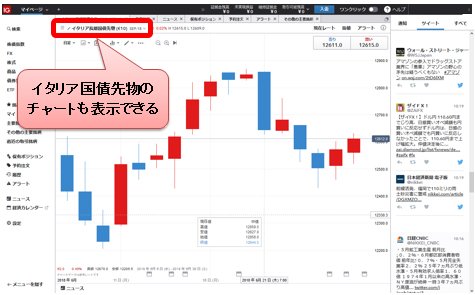 ＩＧ証券 新取引システム イタリア長期国債先物 日足 