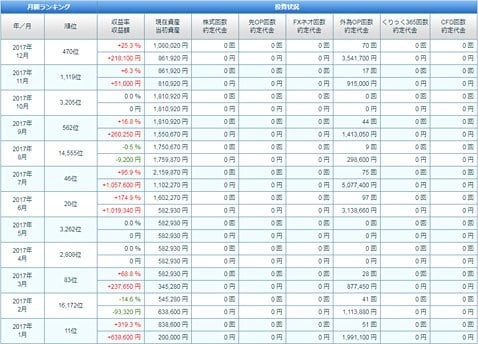 ねずみっきーさんの年間取引
