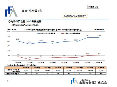 業者(協会員)③