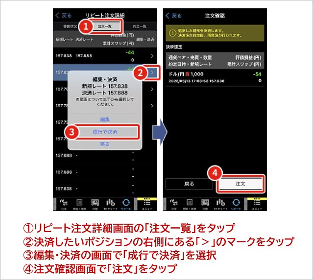 裁量トレードでポジションを決済する手順