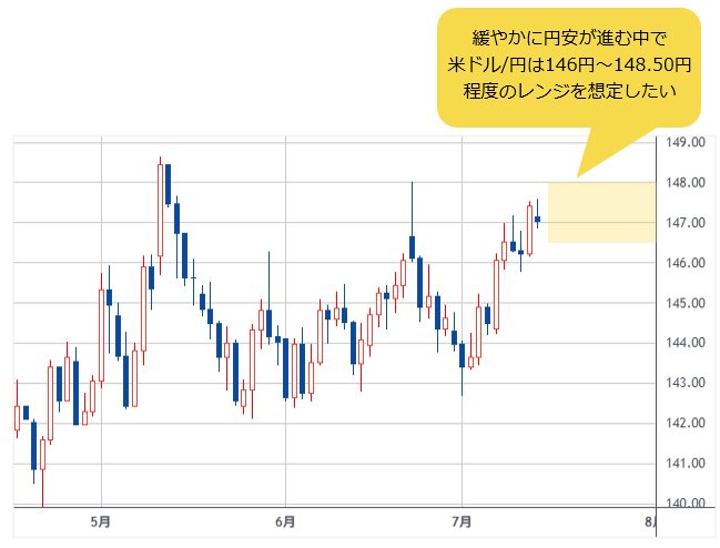 米ドル/円 日足