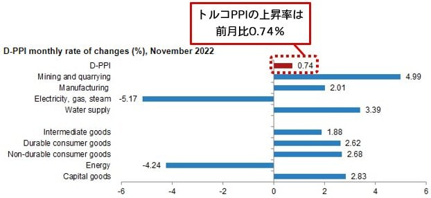 伊藤忠 花形部署