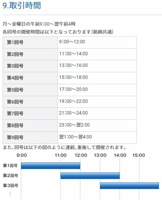 株価指数バイナリーオプション（GMOクリック証券）の特徴やおすすめポイントを解説！｜バイナリーオプション おすすめ比較［2024年最新版］初心者におすすめのバイナリーオプション（BO）口座を紹介！ - ザイFX！