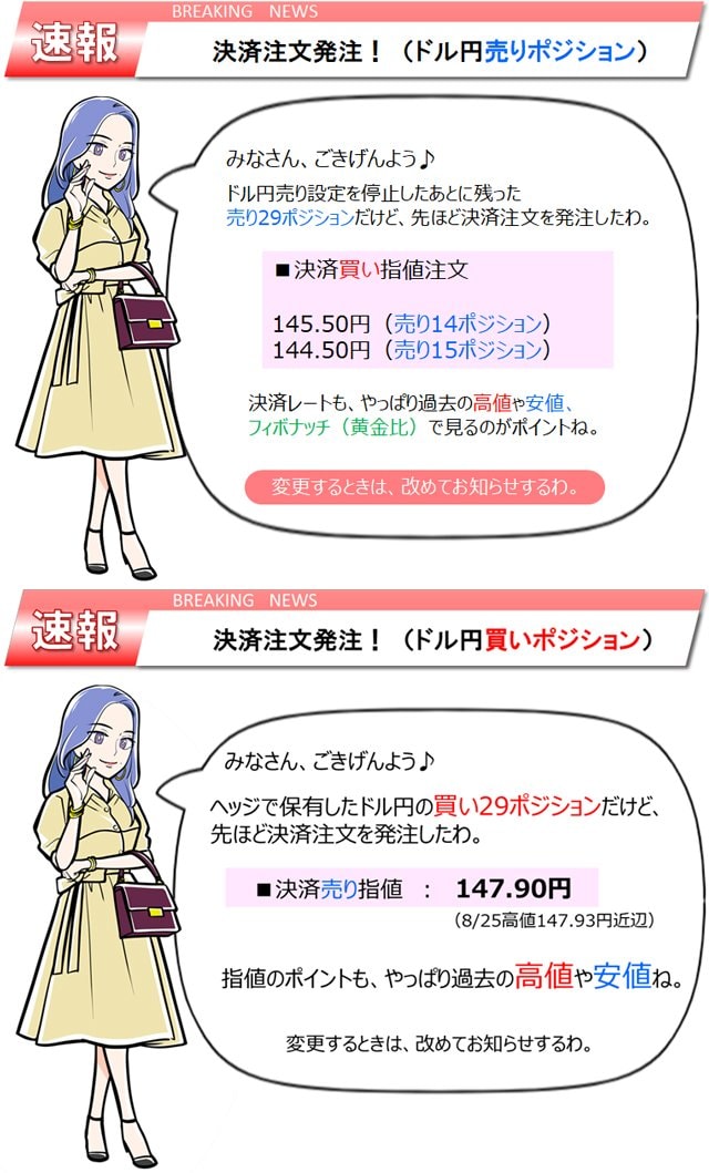高安ひとみ氏の決済指値注文