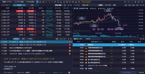 GMOクリック証券・新プラチナチャート