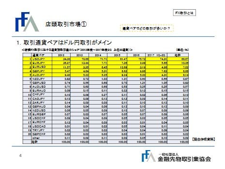 店頭取引市場①