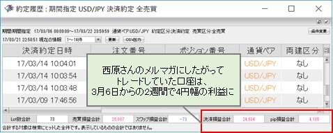 西原さんのメルマガにしたがってトレードしていた口座は、3月6日からの2週間で4円幅の利益に