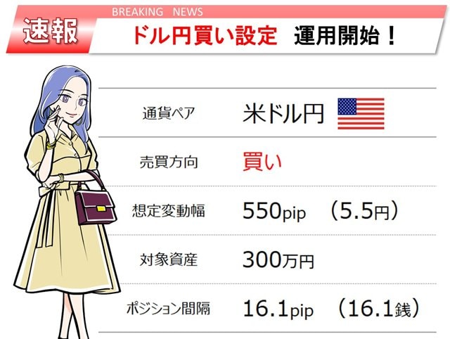 「第33回トラッキングトレードガチンコバトル」スタート時の高安ひとみ氏の設定