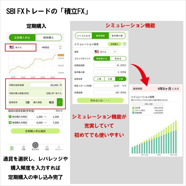 SBI FXトレードの「積立FX」